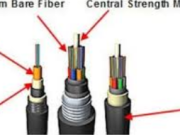The Ultimate Guide to بیرونی Fiber Cable: Enhancing Network Connectivity in Any Environment